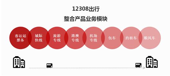 12308ȫ������Ʊ�����°汾 ���������̻�ת������